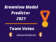 Brownlow Medal Predictor, Team Votes 2021